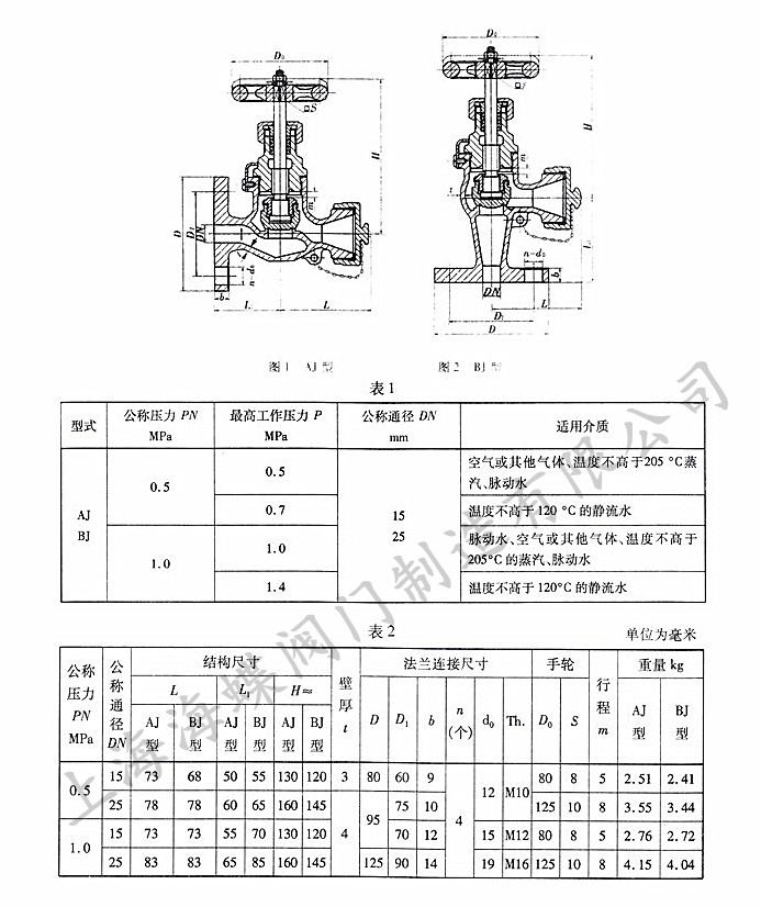 CBM1109-82船用青铜软管接头阀.jpg