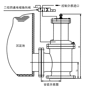 JM744X液压气动角式快开排泥阀2.gif